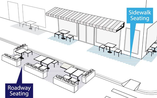 A diagram of how outdoor dining could look, with sidewalk and curbside seating